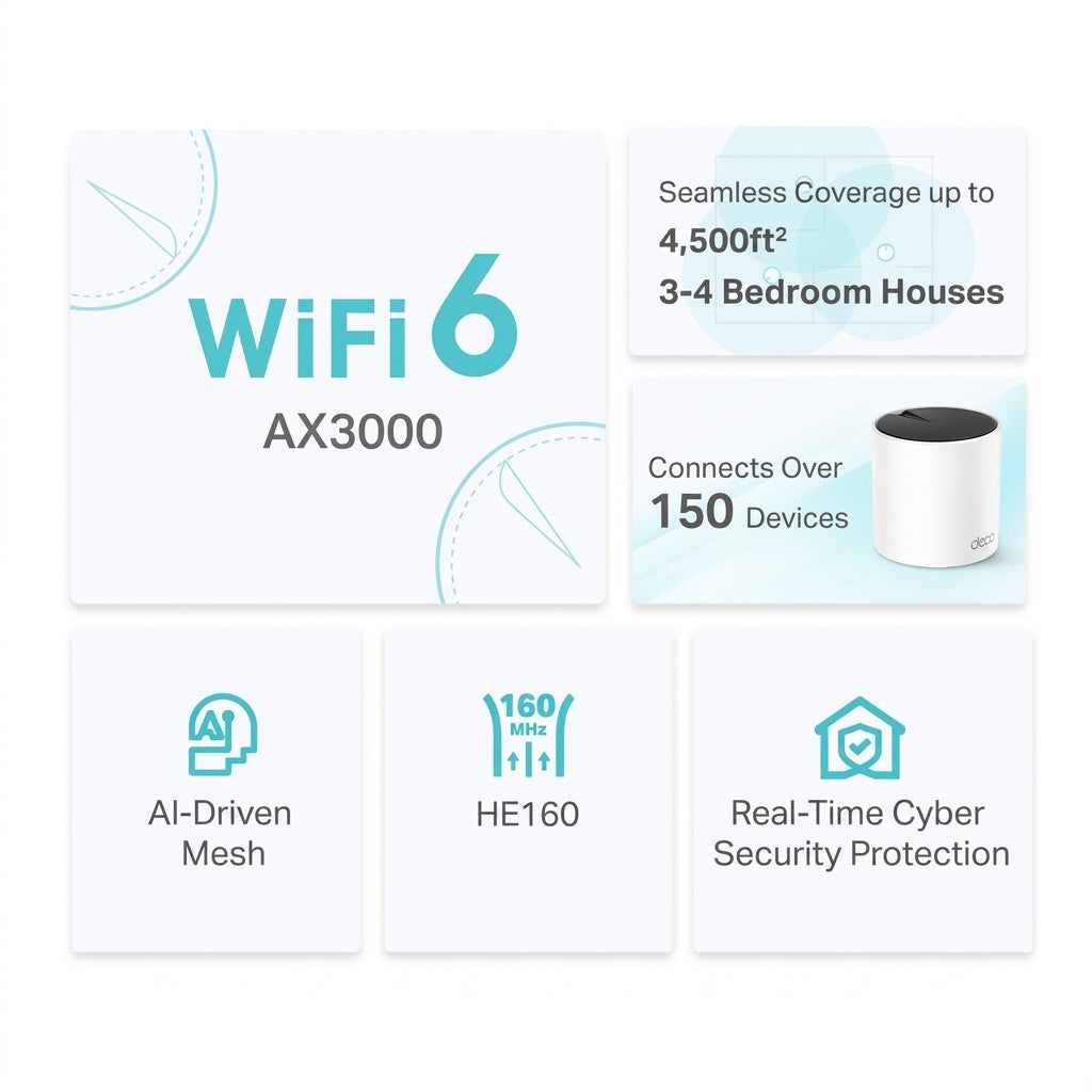 TP-Link Deco X55 (3-Pack) AX3000 Whole Home Mesh Wi-Fi 6 System